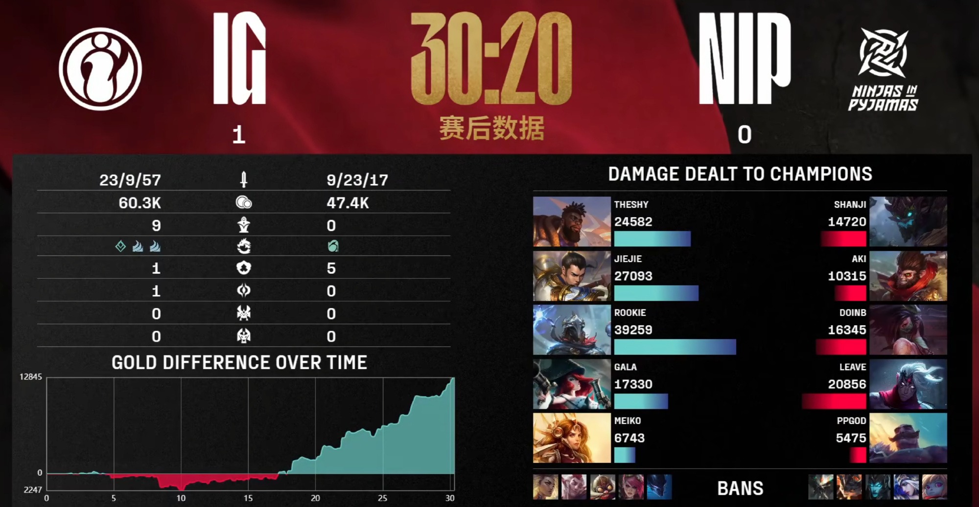 关于Doinb在IG比赛中败北，表现优异引发热议！的信息