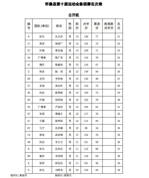  辽宁本钢国际比赛日调整名单，志在西甲名次提升，态度坚定，心理建设被强调